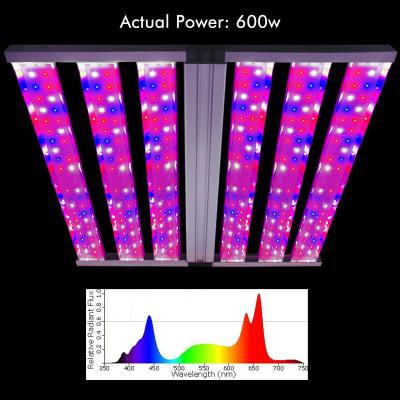 China Seed Starting Umol Band IR 60w Spectrum 240w Replacement Quantum 120w 200w 400w Samsung 720w UV Adjustable Supplier Led Grow Light 650w for sale