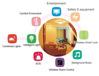 China Multifunctioneel Slim de Zaal van het de Diensthotel Controlesysteem, Draadloos Intelligent het Slotsysteem van de Hoteldeur Te koop