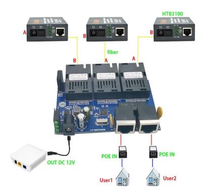 China Single Mode 10/100M POE Switch 3 FTTH Wanglink SC RJ45 2 Fiber Media Converter Passive Fiber Optic PCB for sale