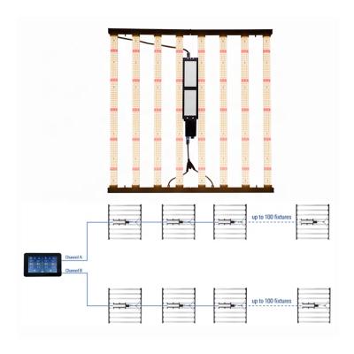 China LED Grow Lights Sanjin Smart Controller Outdoor Led Dimming Controller To Grow Light Dimming Control for sale