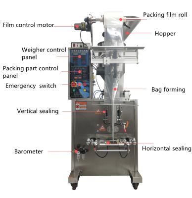 China hot sale food flour packing machine/automatic powder packing machine/sugar stick packing machine price for sale