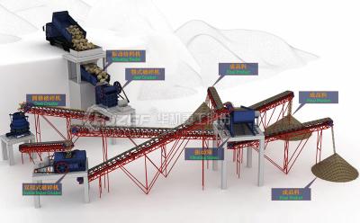 China High Productivity Sand Making Production Line Used In Building Materials for sale