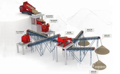 China Grote productielijn voor steengroeven energie-efficiëntie Te koop