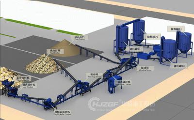 China Construction Waste Production Line With High Degree Of Automation for sale