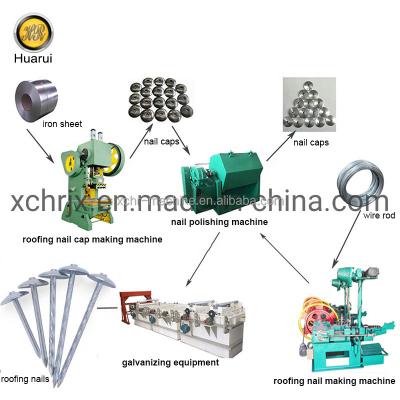 China Factory Complete Production Umbrella Roofing Nail Making Line, Automatic Roofing Nail Making Machine With Roofing Nail-Cap Machine for sale