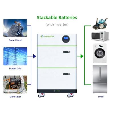 China Home Solar Energy Storage System Batteries With 5Kw Stackable Inverter 51.2V 200ah 10Kwh 20kwh 30kwh Lifepo4 Module Battery For Home Solar Energy Storage for sale