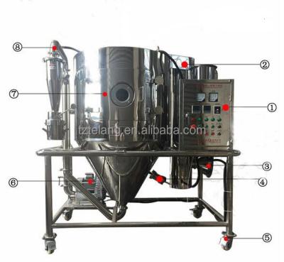 China Making glucose powder from glucose liquid mixed powder quality ss316L spray drying machine with best price for sale