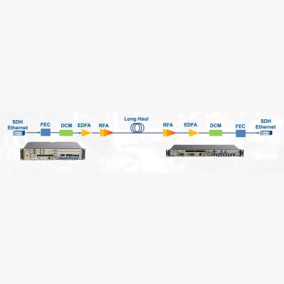 China 10G 390 Km CATV Ultra Long SPAN Transmission Solution for sale