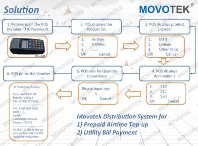 China Sell Airtime Vouchers via Movotek Distribution System and Airtime Vending POS Machines for sale