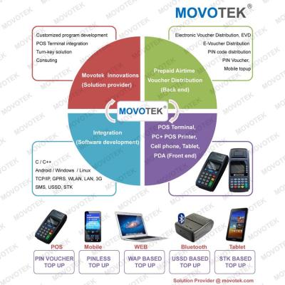 China Movotek airtime software with Airtime Vending POS Machines Integration for sale