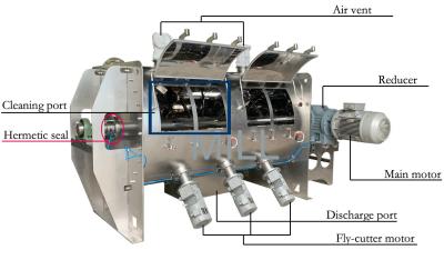 China 500-1000kg Per Batch Dry Powder Mixer Machine , Powder Blending Machine Horizontal Plough for sale