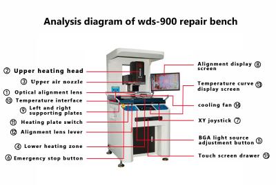 China Estação de Reprocessamento SMD IR totalmente controlada WDS-900 Pequeno equipamento reparável à venda