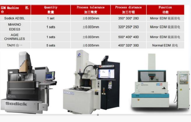 검증된 중국 공급업체 - Suzhou Belove Biotechnology Co., Ltd