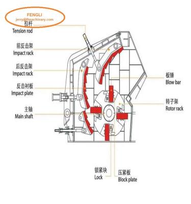 China energy & Mining Impact Crusher PFW1315 Mining Equipment for sale