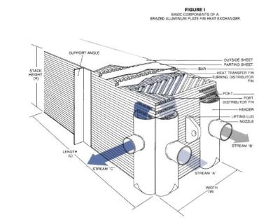 China Brazed Plate Fin Air Separation Heating Exchanger for Evaporator for sale