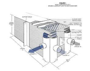 China Plate Fin air Separation Heat Exchanger for sale