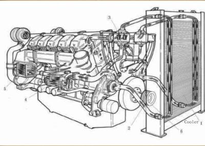 China Power Generator Cooler 18.3 L With Cooling Fans , Wind Cover for sale