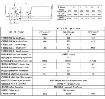 China Verbeter de prestaties van uw generator met Zichai 8300 Gas Generator Parts in Zibo City Te koop