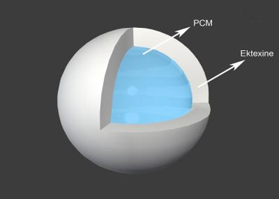 Cina Maglia di raffreddamento organica del PCM della palla dei materiali a cambiamento di fase/materiali cambianti di fase in vendita