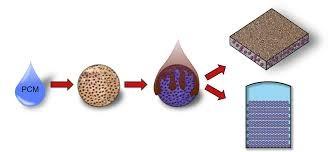 China Cooling Thermal Energy Storage Using Phase Change Materials / Paraffin Wax PCM for sale