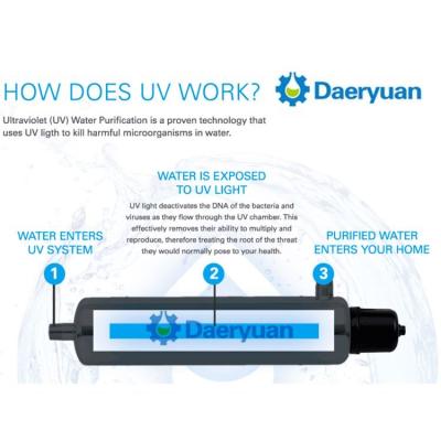 China Best Quality Hotels Industrial Water Purifier UV Filter China Manufacturer for sale