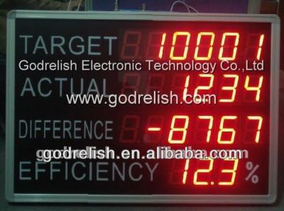 China Factory production line digital production counter, display pulse counter for sale