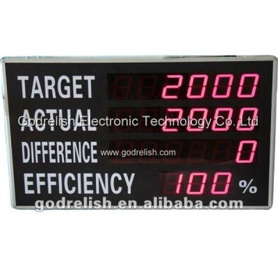 China Custom Red Digital Calendars Production Counter Godrelish Display Digital Led Production Counter for sale