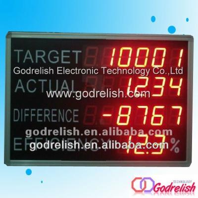 China Factory production line digital production counter, display pulse counter for sale