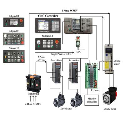 China Totally Enclosed 7.5Kw 48N.m AC 220v Servo Motor And Motor Drive For Textile Machine Matched CNC Controller for sale