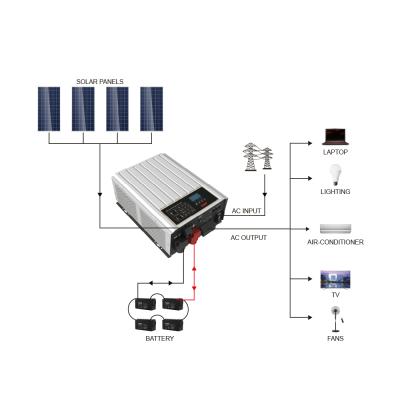 China Interval DC Charger AC Inverter 4KW Inverter Hybrid Grid Solar Power Inverter 3 Phase 48v 668*425*271MM for sale