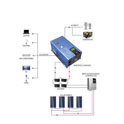 China Must 6000W 5000W 4000W Split Phase Power Inverter Solar Inverter 120V/240V 50/60HZ 590*333*310 for sale