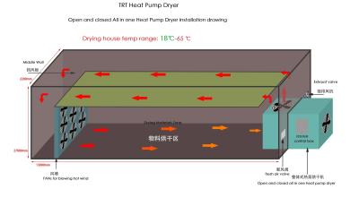 China heating and cooling Heat pump dryer from 20KW to 100KW for sale