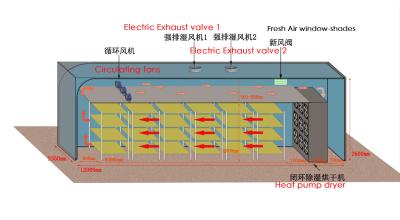 China Dehumidification heat pump dryer 20KW to 100KW for sale