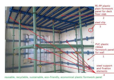 China plastic formwork panel for molding concrete PVC PP-PE for sale