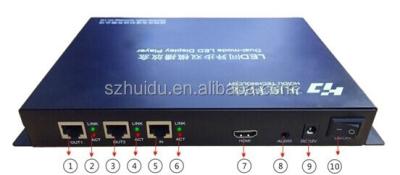 China Indoor led screen xxx full color picture for hd video display dual mode controller HD-A601 for sale