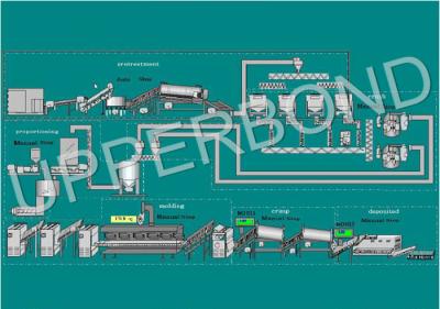 China Recon 400Kg/van h de Rolling Proces Opnieuw samengestelde Productielijn van het Tabaksblad Te koop