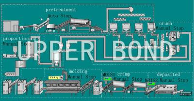 China Rolling Reconstituted Tobacco Processing Equipment for sale