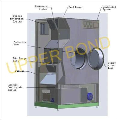 China MH4-Laboratory Tobacco Processing Equipment Flavor Mixing Cooling Drying Machines for sale