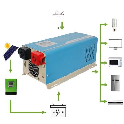 China Home Solar Power System 6000w 24v Many Moldes Battery Over Voltage Protection Hybrid Solar 12v Inverter On Grid Battery Kit for sale