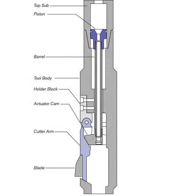 China energy & Mining section mills used to mill sections into casing for downhole tool for sale