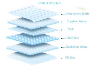 China os cuidados descartáveis 80cm adultos de 60cm acolchoam a tela não tecida à venda