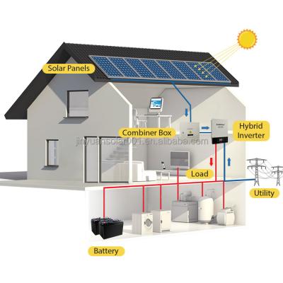 China EcoMatters 3kw 5kw home solar power system off grid solar power system complete solar system for home with battery for sale