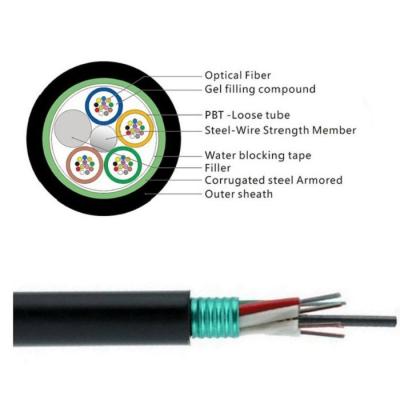 China GYTS 32 Cores Fiber Cable/Aerial fiber optic cable installation is a complicated and time-consuming work. for sale