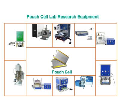 China energy & Lifepo4 Cell Mining Production Line Cylindrical Equipment Pouch Cell Battery Assembly Plant Making Machine for sale