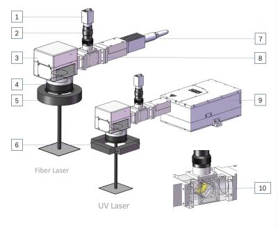 China High Precision Coaxial Laser Marking System CCD Marking Core System for sale