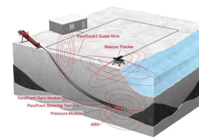 China ParaTrack2 Guia HDD Ferramenta de direção Máquinas Rongchang à venda