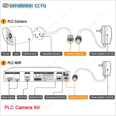 China Super easy installation Day and night PLC business surveillance systems for sale