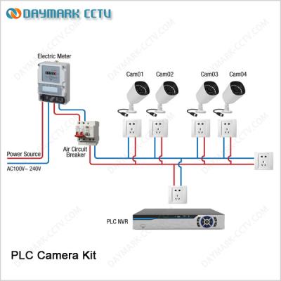 China No cable need high definition 720p PLC IP camera security system for sale