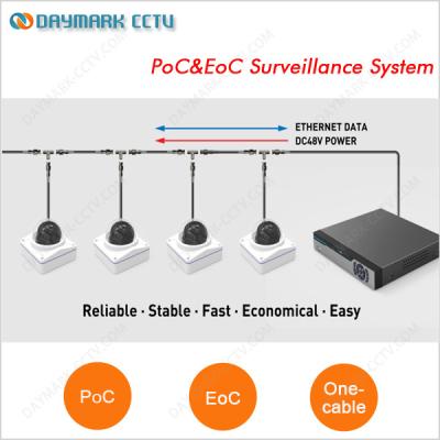 China One cable solution Coaxial cable transmission 4 Channel PoC and EoC nvr kit for sale