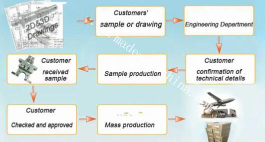 Verified China supplier - Shenzhen Hong Shengji Tech